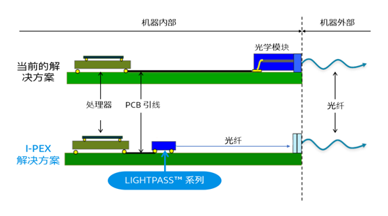 image.png?imageView2/2/w/550