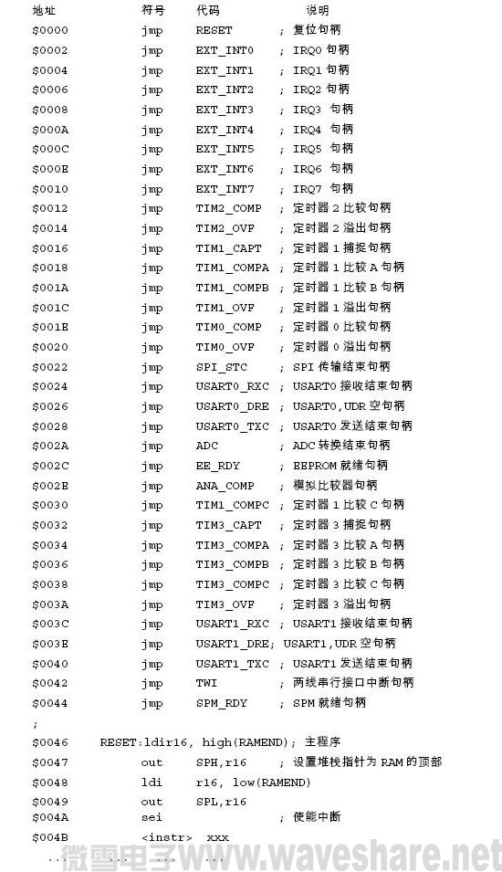 ATmega128 典型的复位和中断设置