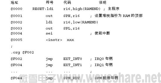 ATmega128 典型的复位和中断设置