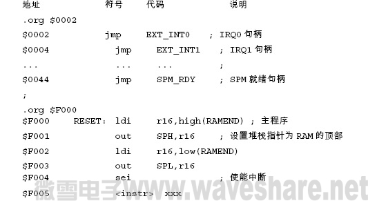 ATmega128 典型的复位和中断设置