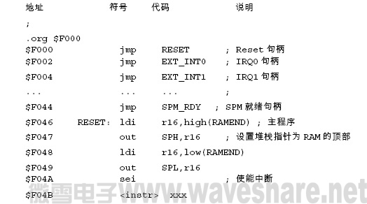 ATmega128 典型的复位和中断设置