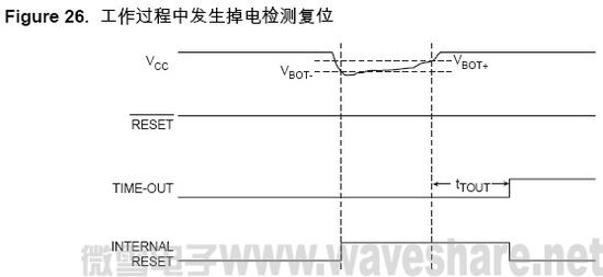 ATmega128 工作过程中发生掉电检测复位