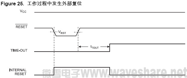 ATmega128 外部复位