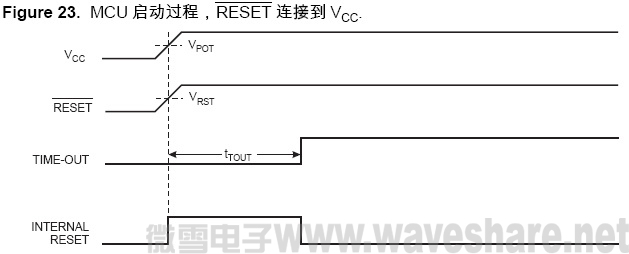 ATmega128 MCU 启动过程， RESET 连接到Vcc
