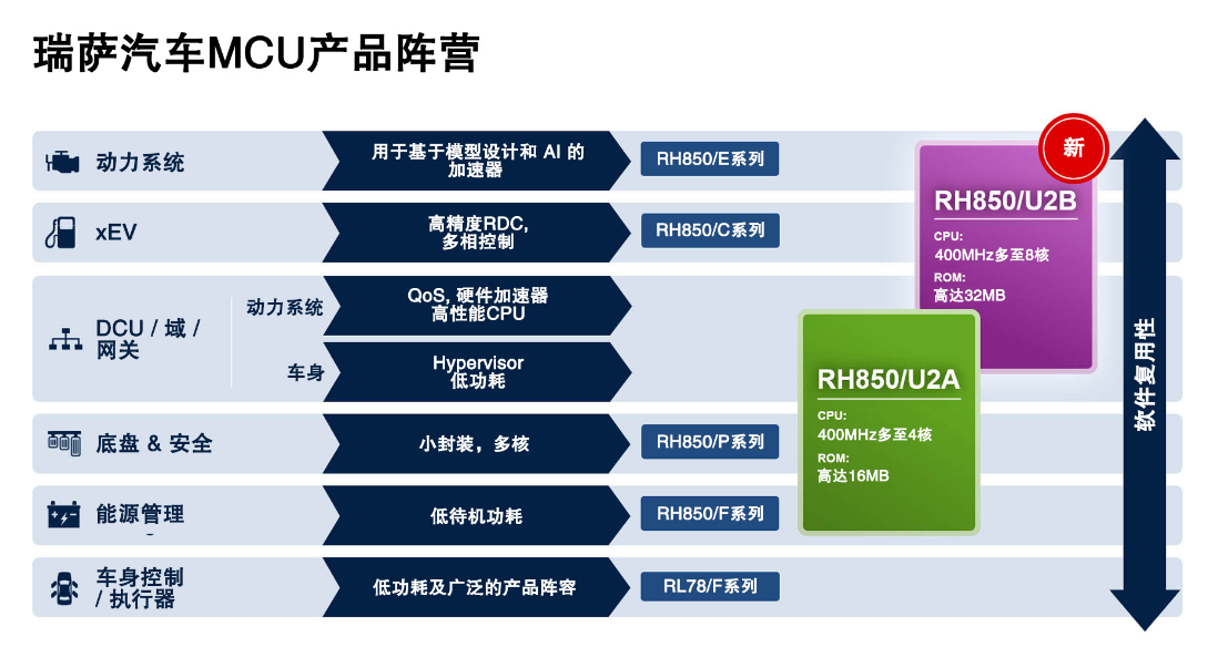 1636448462207993.png?imageView2/2/w/550 image.png?imageView2/2/w/550