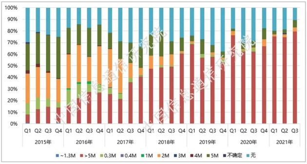 图6  前置摄像头像素