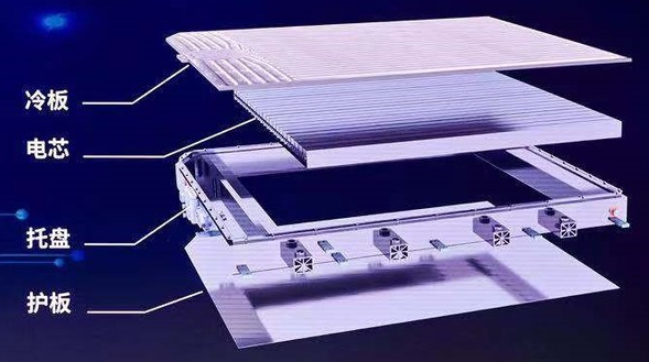 技术角度剖析比亚迪DM-i的刀片电池设计 技术角度剖析比亚迪DM-i的刀片电池设计