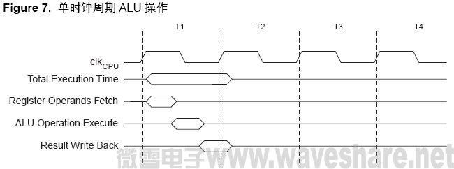 ATmega64 单时钟周期ALU 操作