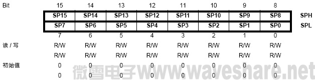ATmega64 堆栈指针