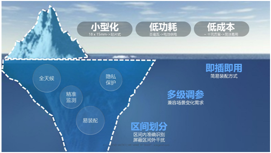 芯感知真存在，矽典微发布生命存在感应参考设计