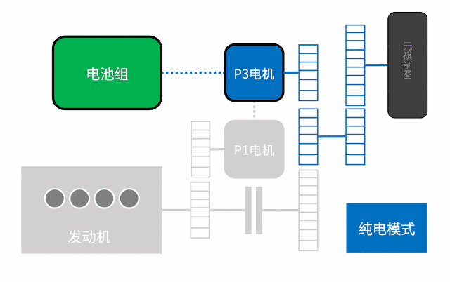 令人着迷的混动汽车技术（动图）