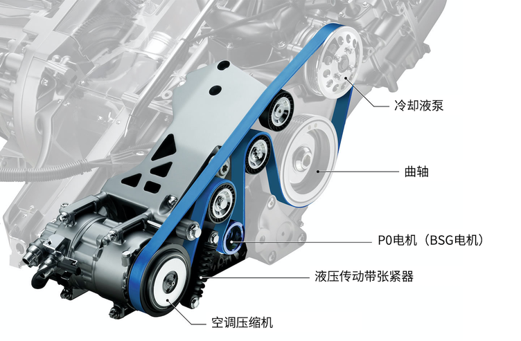 奔驰A级和B级上的P0电机