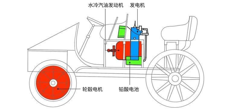 「Lohner-Porsche」原型车设计图纸示意图（手绘）