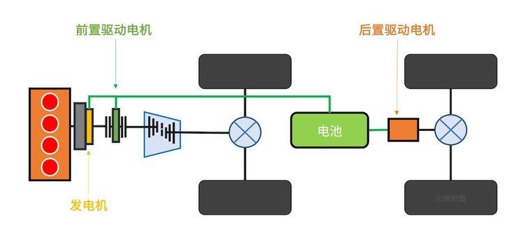 增程式混合动力汽车的基本原理