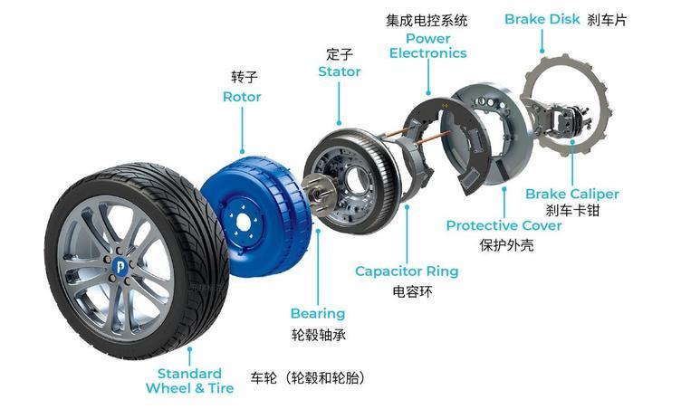 ProteanDrive的轮毂电机机构示意图