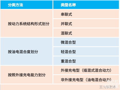 混动汽车的分类