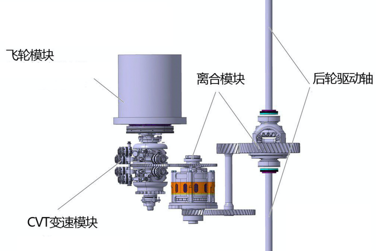 飞轮动能回收系统