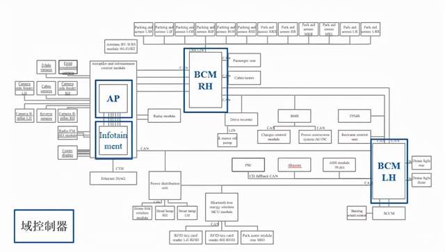 为什么「新势力」的自动驾驶技术就是要好过传统车企？