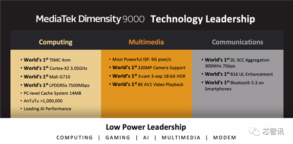 拿下10项全球第一!联发科天玑9000到底有何过人之处?