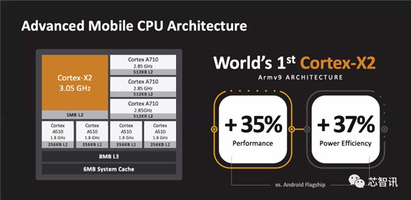 拿下10项全球第一!联发科天玑9000到底有何过人之处?