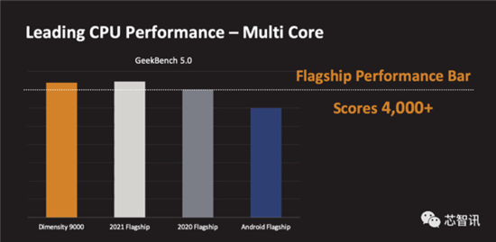 拿下10项全球第一!联发科天玑9000到底有何过人之处?