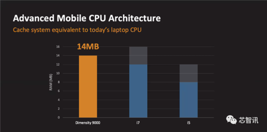 拿下10项全球第一!联发科天玑9000到底有何过人之处?
