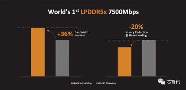 拿下10项全球第一!联发科天玑9000到底有何过人之处?