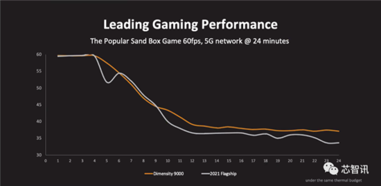 拿下10项全球第一!联发科天玑9000到底有何过人之处?