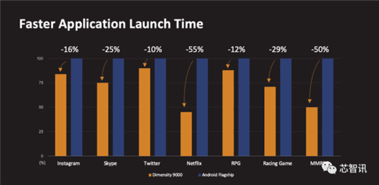拿下10项全球第一!联发科天玑9000到底有何过人之处?