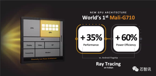 拿下10项全球第一!联发科天玑9000到底有何过人之处?