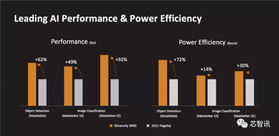 拿下10项全球第一!联发科天玑9000到底有何过人之处?