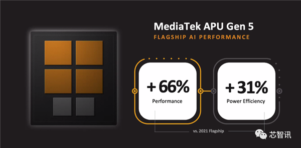 拿下10项全球第一!联发科天玑9000到底有何过人之处?