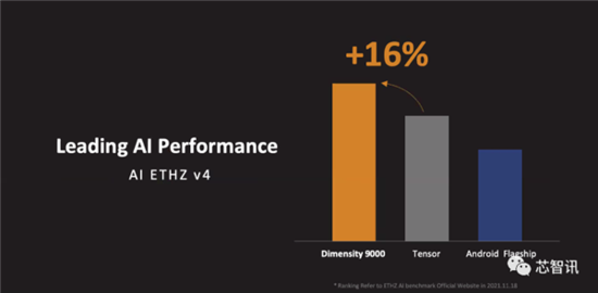 拿下10项全球第一!联发科天玑9000到底有何过人之处?