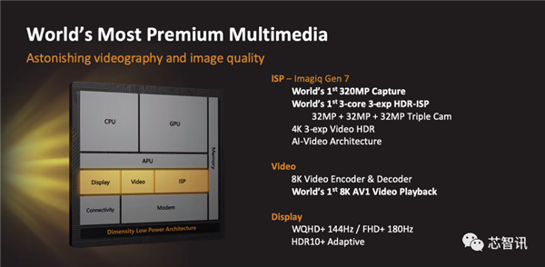 拿下10项全球第一!联发科天玑9000到底有何过人之处?