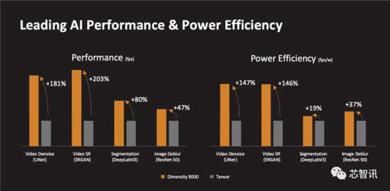 拿下10项全球第一!联发科天玑9000到底有何过人之处?