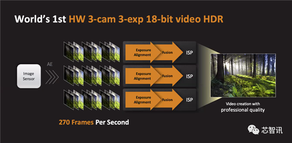 拿下10项全球第一!联发科天玑9000到底有何过人之处?