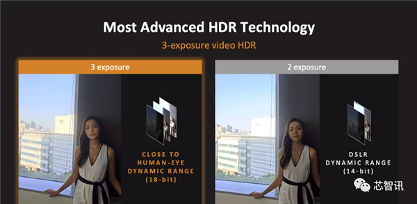 拿下10项全球第一!联发科天玑9000到底有何过人之处?