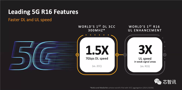拿下10项全球第一!联发科天玑9000到底有何过人之处?