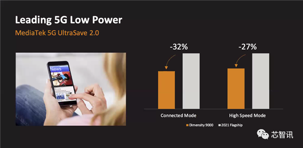 拿下10项全球第一!联发科天玑9000到底有何过人之处?