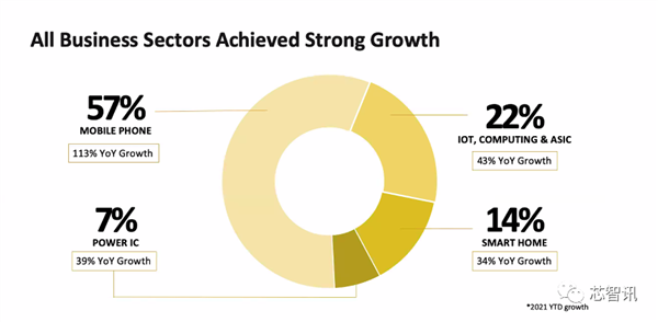 拿下10项全球第一!联发科天玑9000到底有何过人之处?