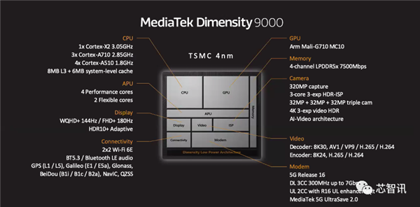 拿下10项全球第一!联发科天玑9000到底有何过人之处?