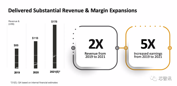 拿下10项全球第一!联发科天玑9000到底有何过人之处?