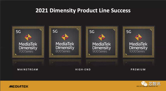 拿下10项全球第一!联发科天玑9000到底有何过人之处?