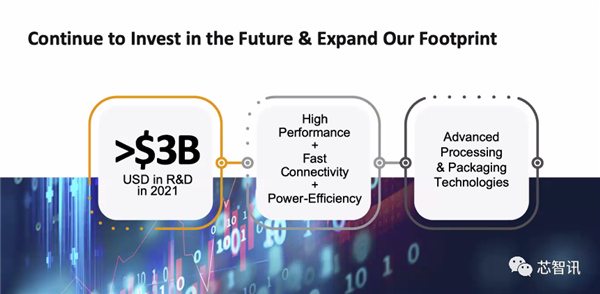 拿下10项全球第一!联发科天玑9000到底有何过人之处?