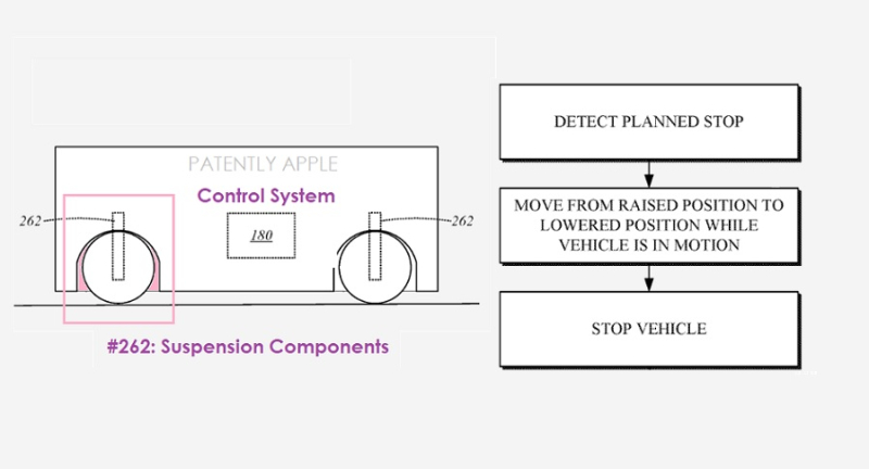 前瞻技术,苹果公司泰坦项目专利,全新悬架系统 前瞻技术,苹果公司泰坦项目专利,全新悬架系统