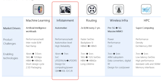自动驾驶,域控制器,东软睿驰 自动驾驶,域控制器,东软睿驰