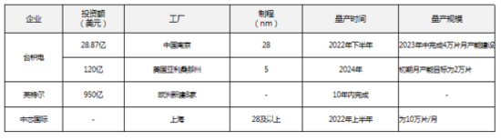 汽车芯片正呈现2个新发展趋势 汽车芯片正呈现2个新发展趋势