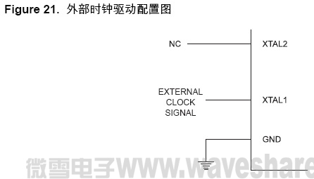 ATmega64 外部时钟驱动配置图