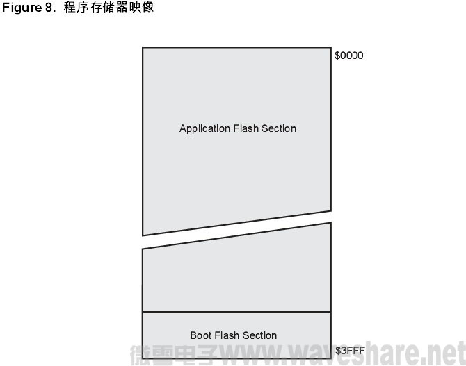 mega32程序存储器映像