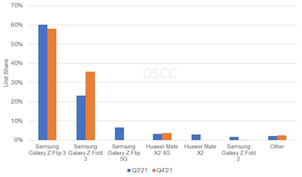 不拼处理器！华为手机押宝的新方向成了：已笑傲市场